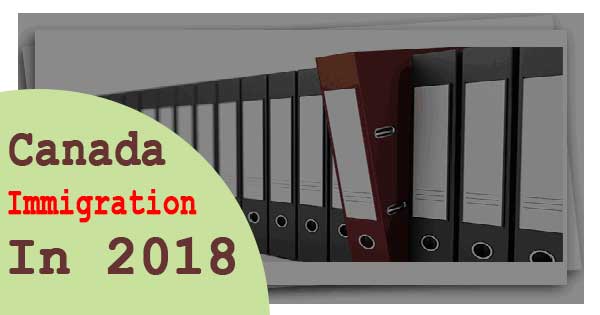 How to prepare your Immigration file to Apply Canada PR in 2018