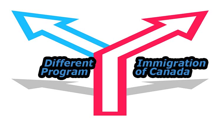 What is the IELTS score Requirement in different Immigration Programs of Canada?