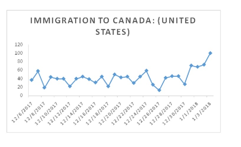 Immigration is Beneficial for Australia- Says experts and Economists