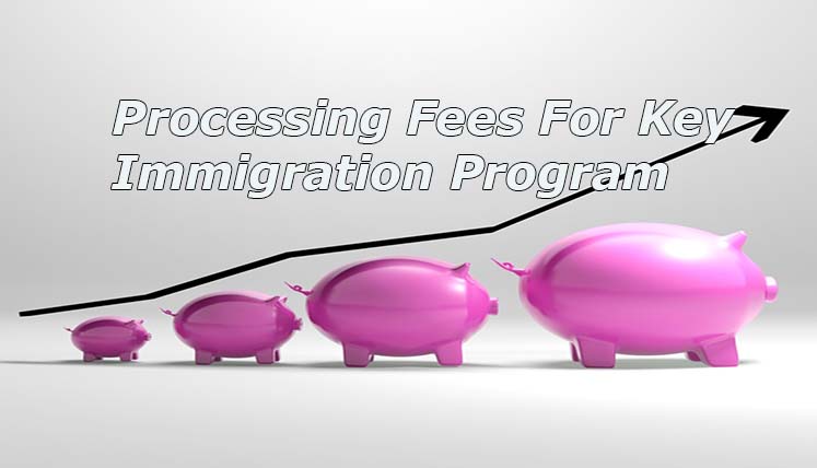 Canadian Province Quebec has increased Processing fees for Key Immigration Programs by 0.74 percent