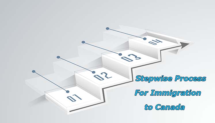 Don�t Panic! Follow a stepwise process for Smooth Immigration to Canada