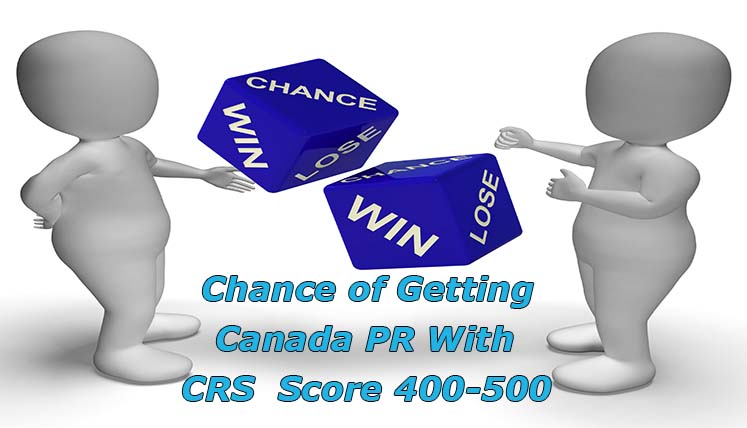 What are the chances of Getting Canadian PR with CRS Score 400-450?