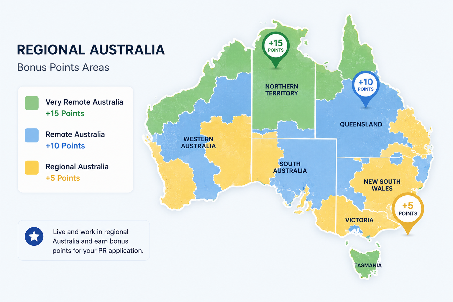 Regional Australia PR: Is the 491 Visa's Extra Points Worth the Commitment
