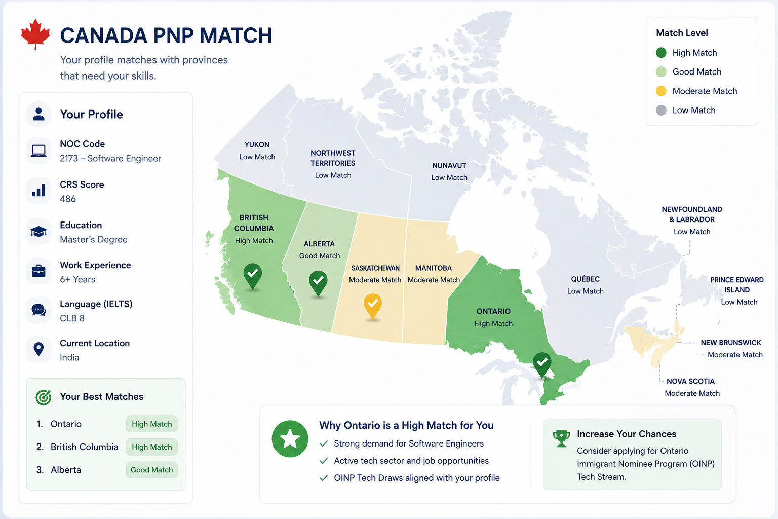 Canada PNP Eligibility: Which Province Matches Your Profile