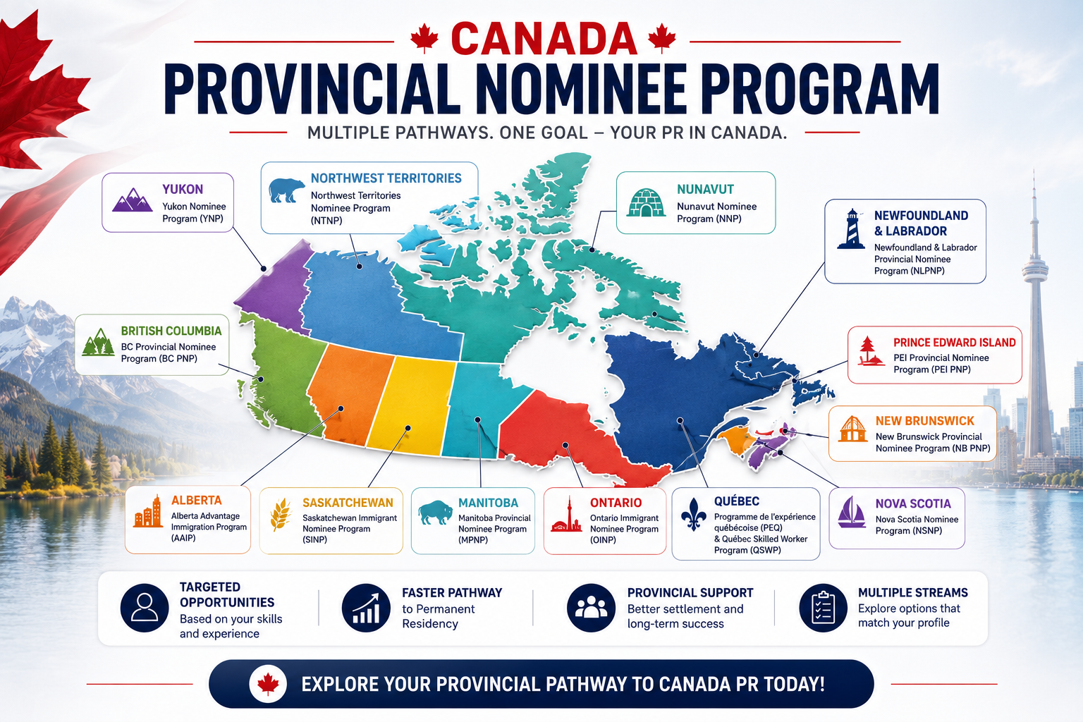 Canada PNP Explained: Provincial Pathways That Don't Require a Job Offer