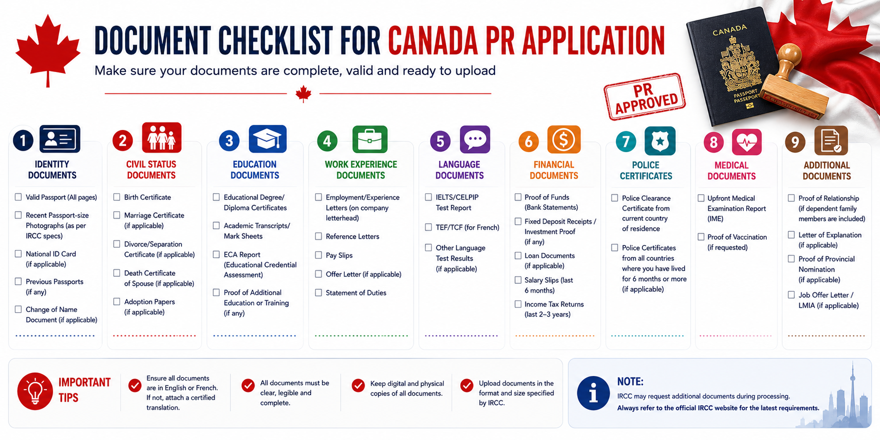 Canada PR Document Checklist 2026: Everything You Need Ready