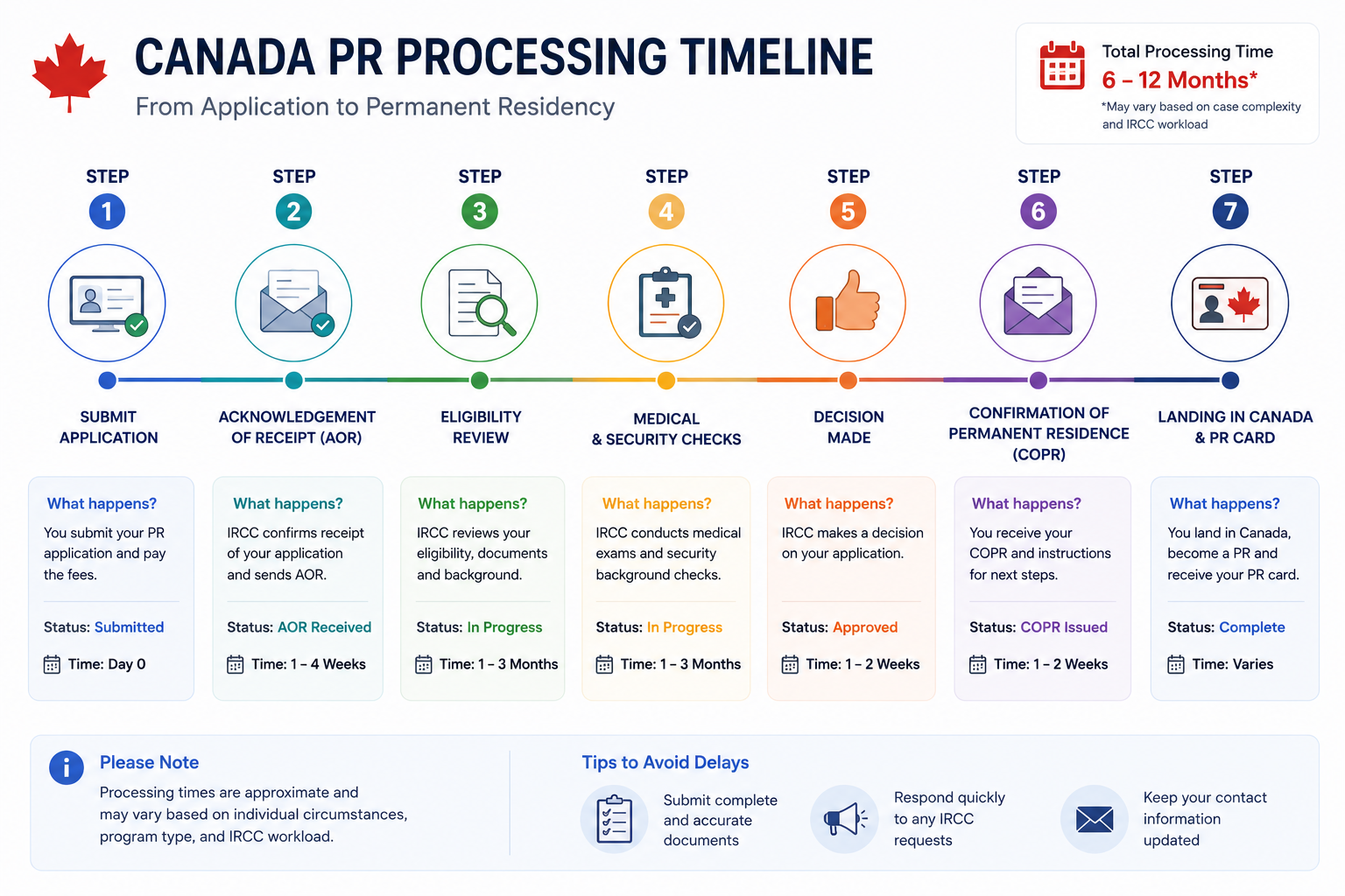 Canada PR Processing Time Calculator: What's Realistic for Your Profile