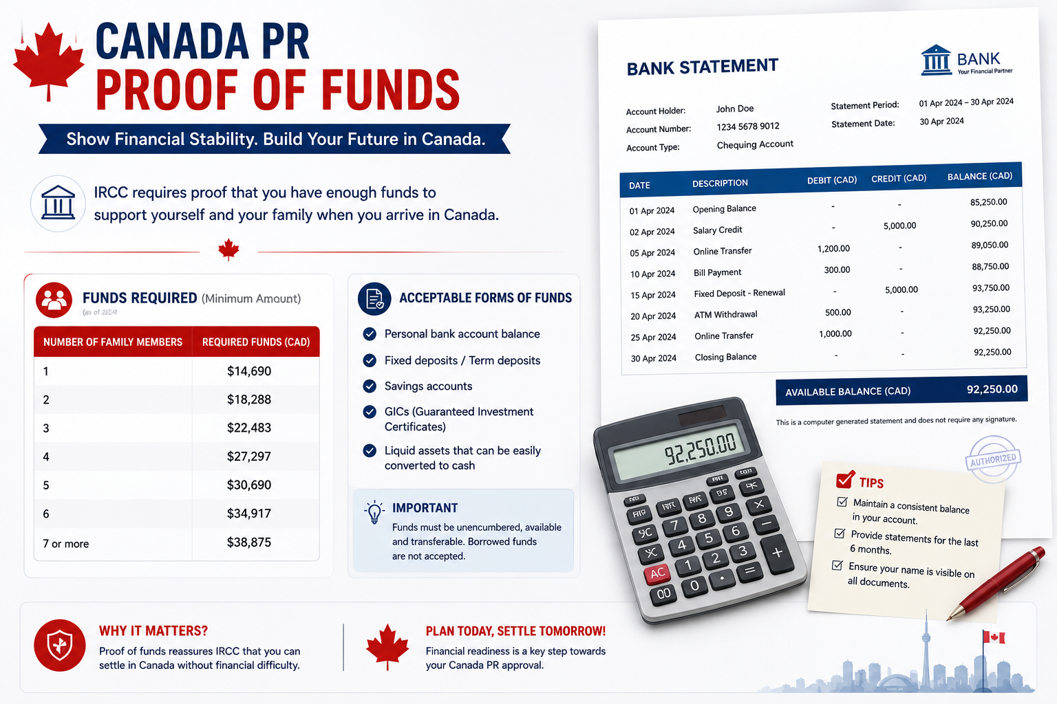 Proof of Funds for Canada PR: How Much Do You Actually Need