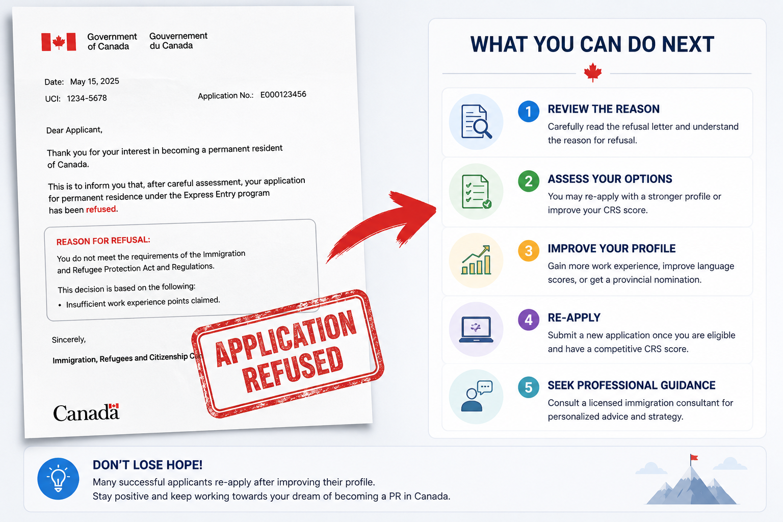 Canada PR Refused? Here Are Your Real Next Steps