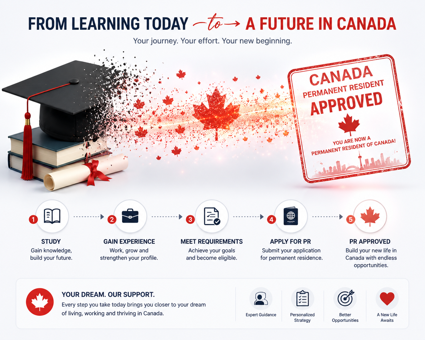 Canada PR Through Study: Are You on the Right Track
