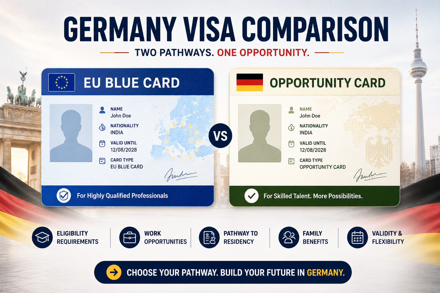 EU Blue Card vs Germany Opportunity Card: Which Needs a Job Offer and Which Doesn't