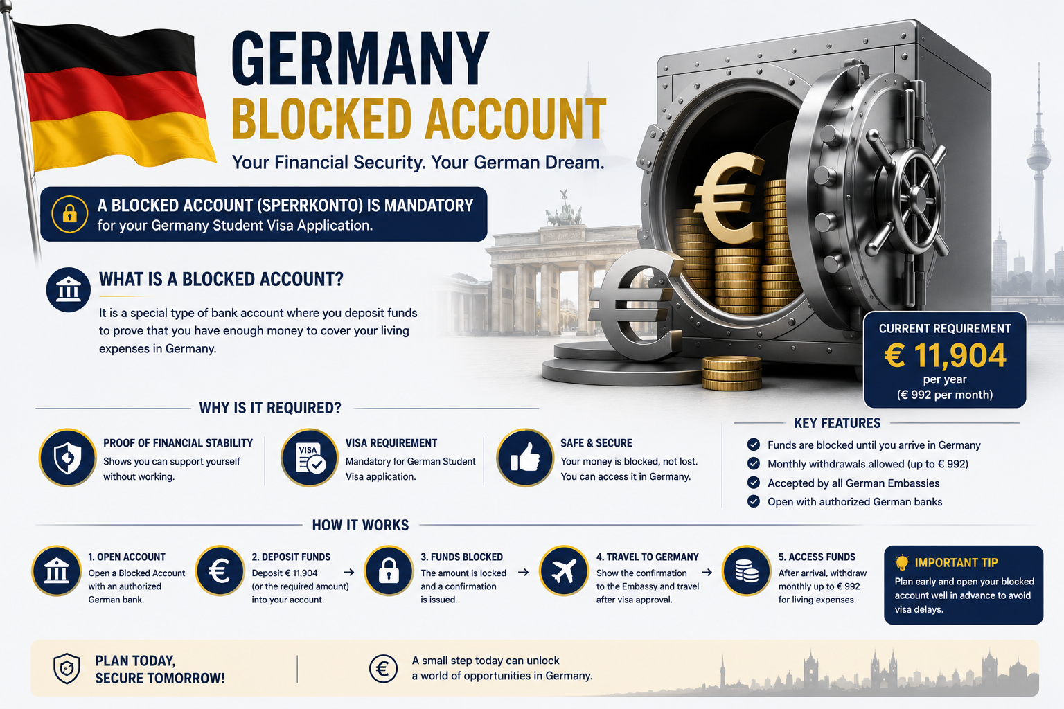Germany Opportunity Card Financial Proof: How Much You Need in Your Blocked Account