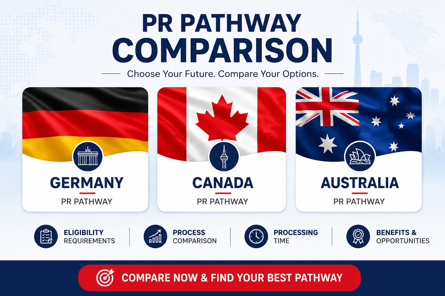 Germany vs Canada vs Australia: Which No-Job-Offer PR Pathway Is Fastest in 2026
