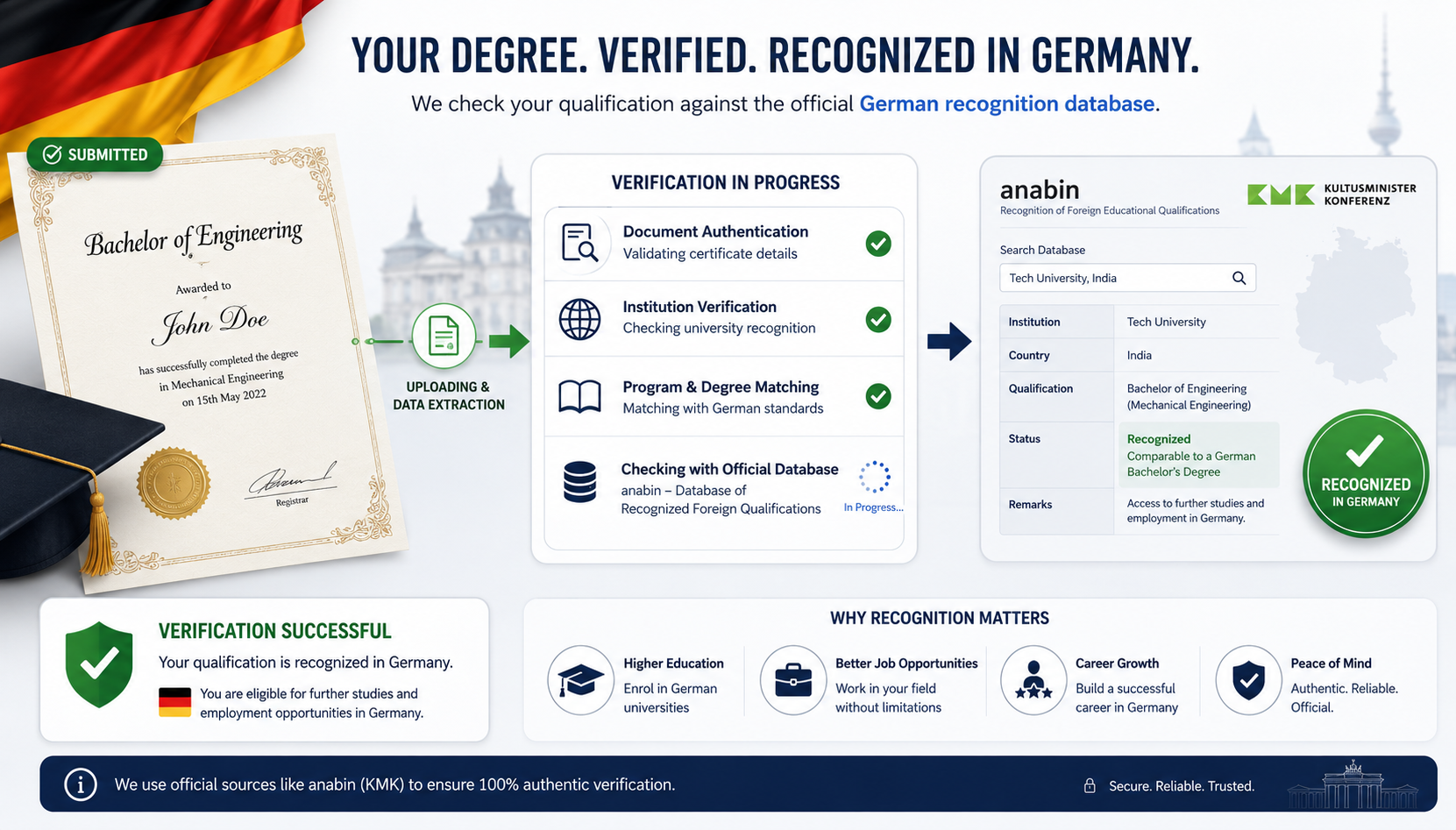 Degree Recognition for Germany Opportunity Card: Is Your Qualification Valid