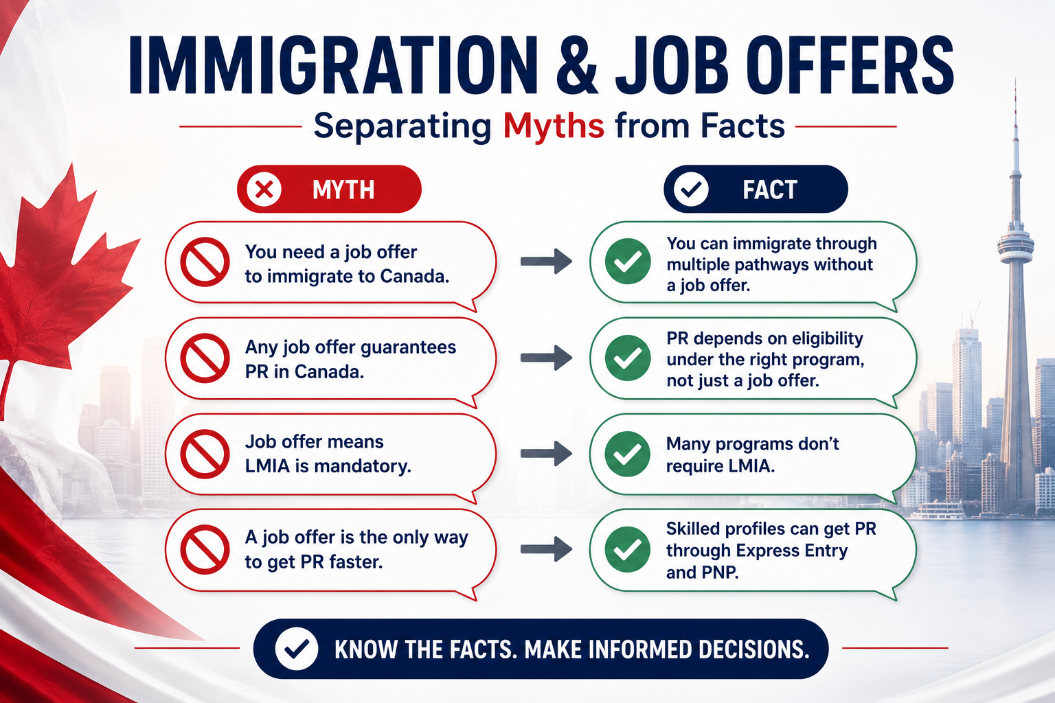 5 Immigration Myths Stopping Indian Professionals From Applying Without a Job Offer