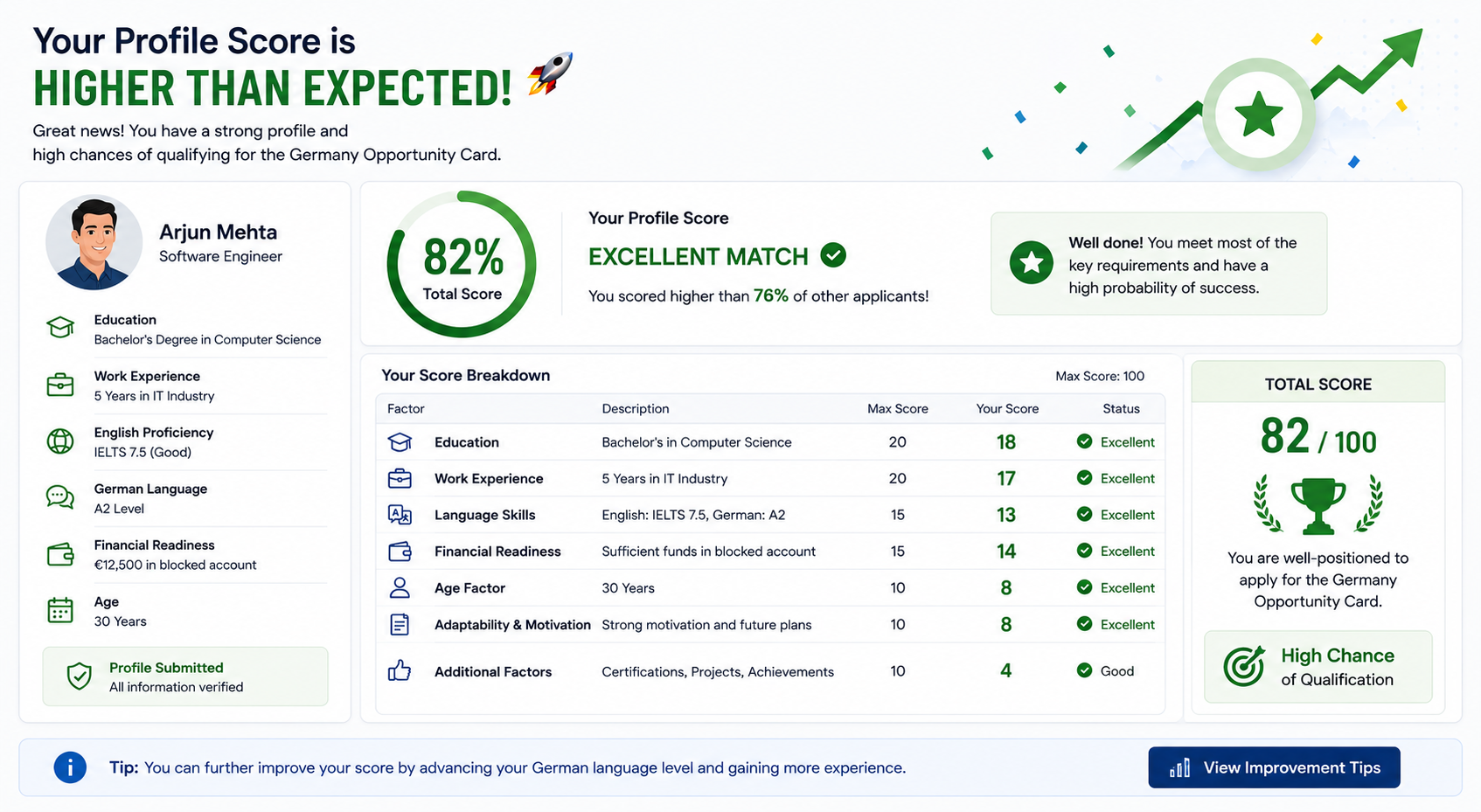 Why Your PR Application Might Be Stronger Than You Think
