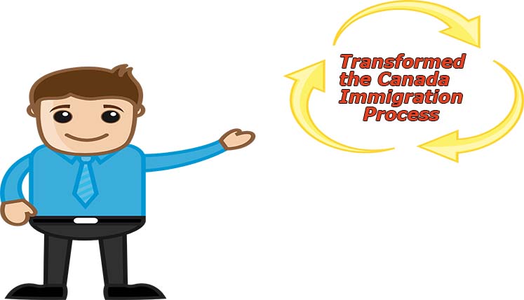 The Express Entry System  Find out how it transformed the whole Canadian Immigration Process